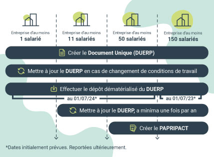 Document unique - DUERP - règlementation