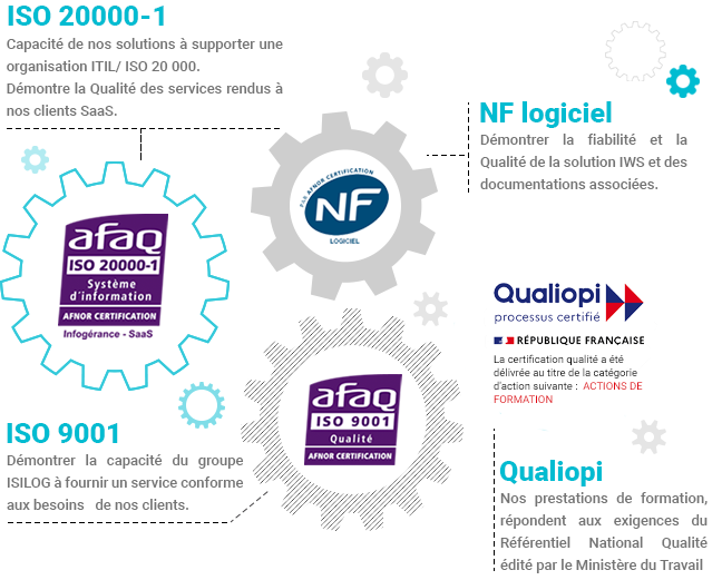 AFAQ ISO 20000-1, ISO 9001, NF Logiciel