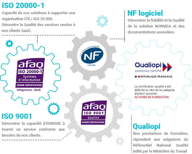 AFAQ ISO 20000-1, ISO 9001, NF Logiciel